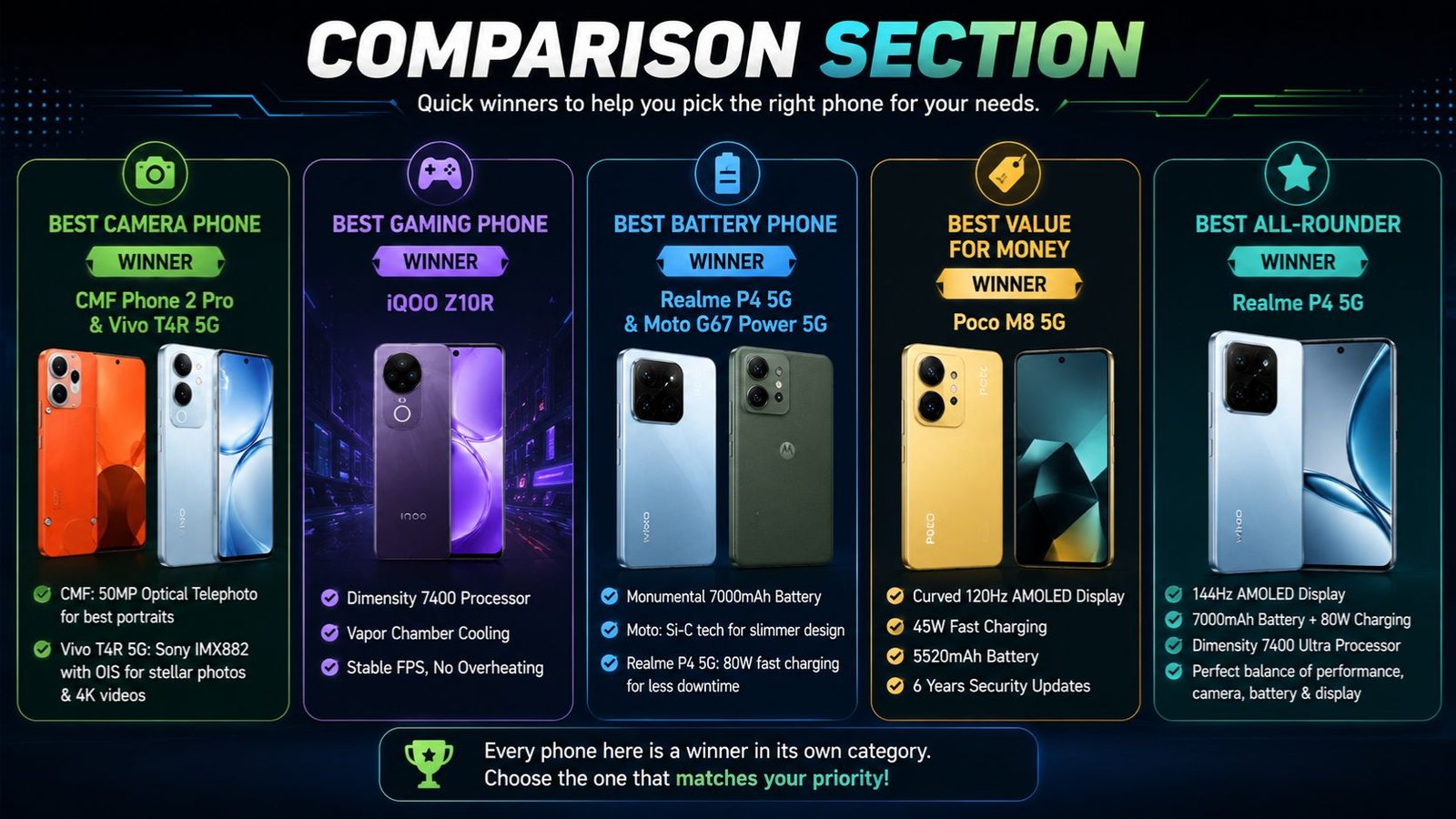 Best Mobiles Under 20000 in India: The Ultimate Buying Guide (May 2026) preodux.in