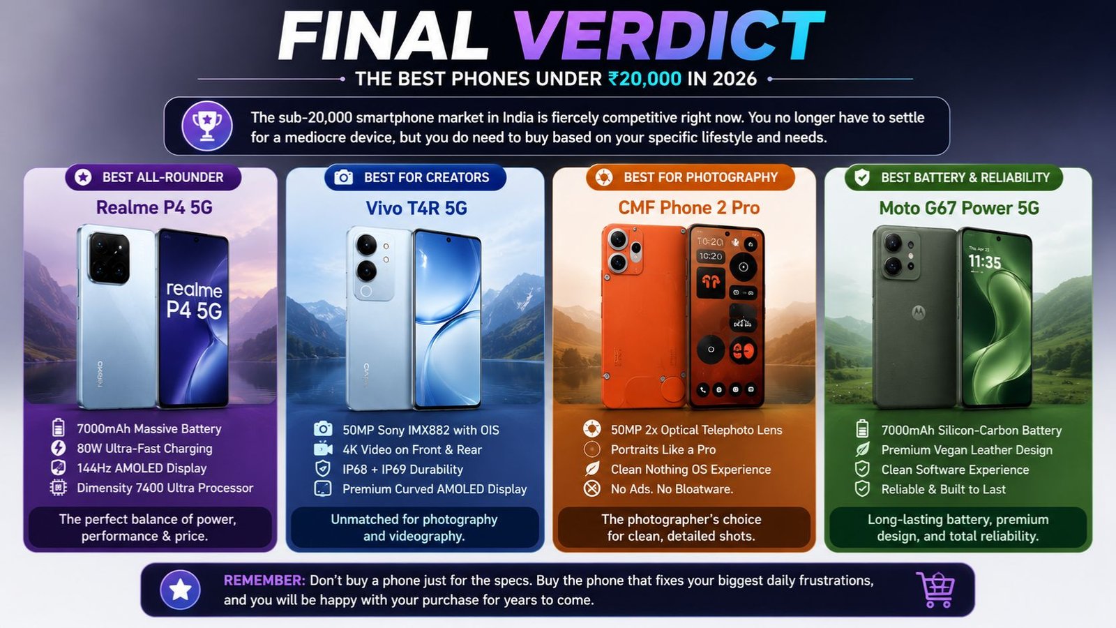 Best Mobiles Under 20000 in India: The Ultimate Buying Guide (May 2026) www.preodux.in