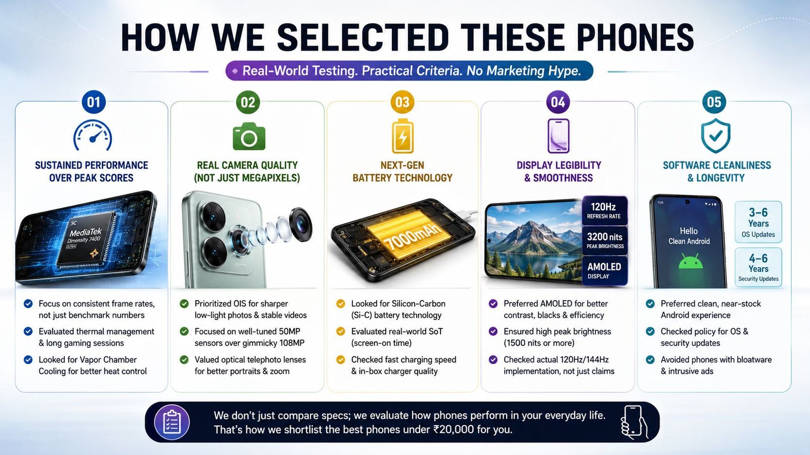 Best Mobiles Under 20000 in India: The Ultimate Buying Guide (May 2026) preodux.in