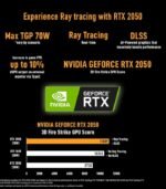 ASUS TUF Gaming A15, AMD Ryzen 7 7435HS, RTX 3050 4GB, 16GB RAM, 512GB SSD, 15.6 144Hz FHD preodux.in