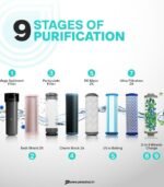 Aquaguard Delight Aquasaver 9-Stage RO+UV+UF+MC Water Purifier with Stainless Steel Tank preodux.in
