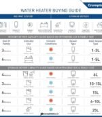 Crompton 25L Energy Efficient Electric Storage Geyser with 3-Level Safety preodux.in