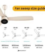 Atomberg Renesa Enzel 1200mm 5-Star BLDC Ceiling Fan with Remote (Seasand Ivory) preodux.in