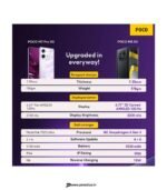 Poco M8 5G Carbon Black 6GB RAM 128GB ROM preodux.in